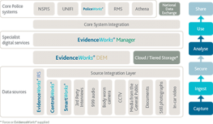 ew-diagram-home1