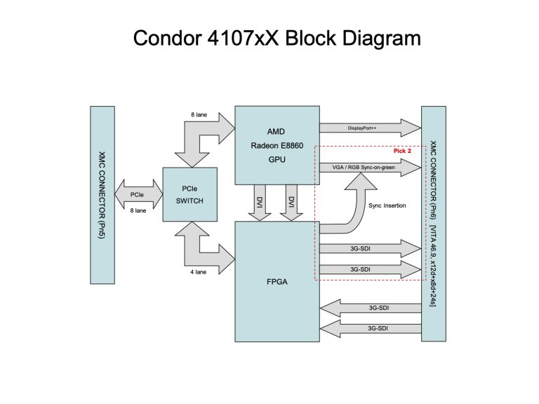 EIZO Condor 4107xX XMC XMC Graphics & GPGPU Card with Two 3G-SDI Video Outputs/Input