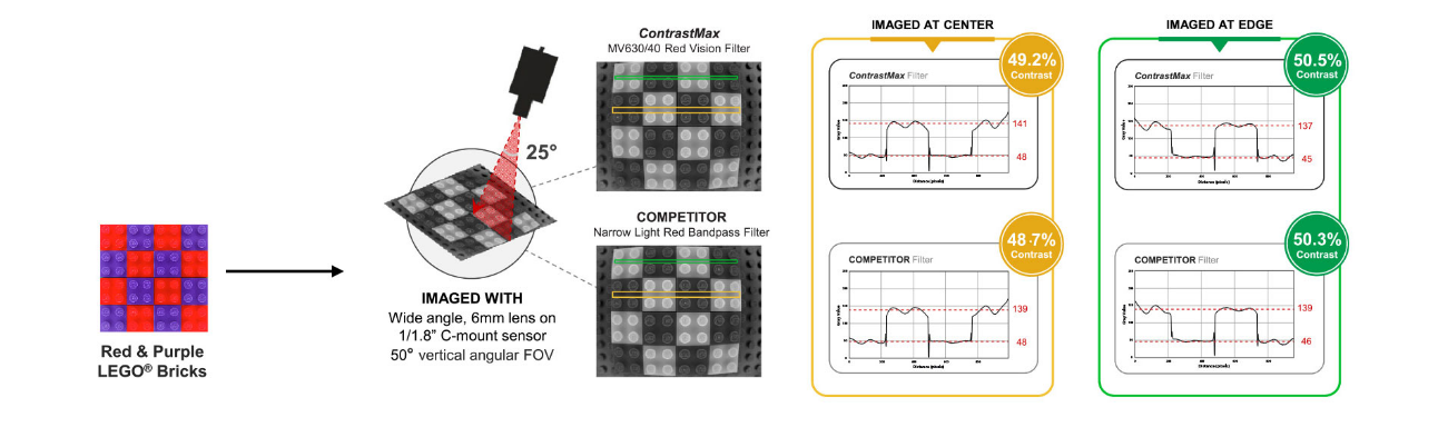 Chroma Bandpass Filter Kits