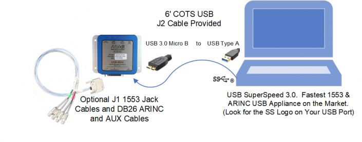 Alta Data USB-MA4 USB 1553 and ARINC Appliance