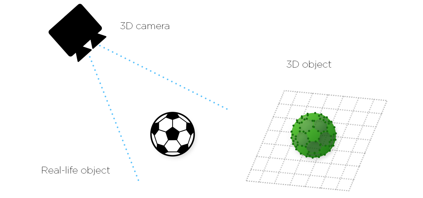 Zivid-2D-3D-camera-3D-object.png