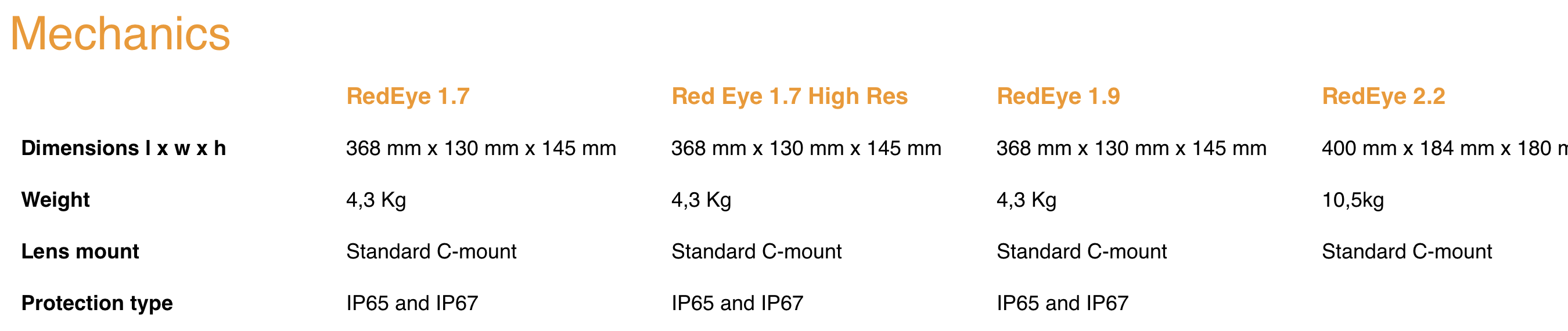 HS Camera Specifications