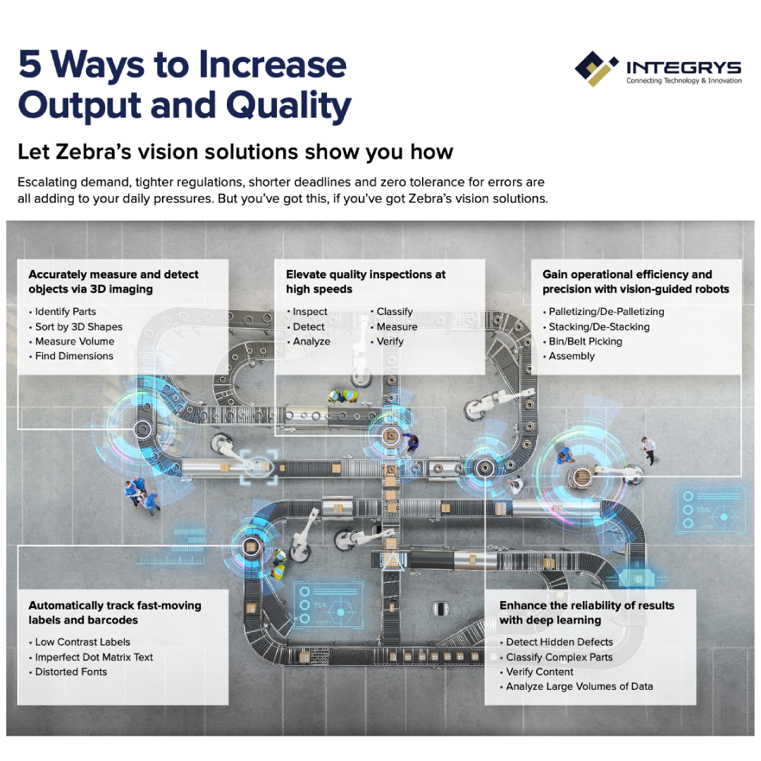 Zebra & Matrox Imaging: Unified Vision for Industrial-Strength Machine Vision